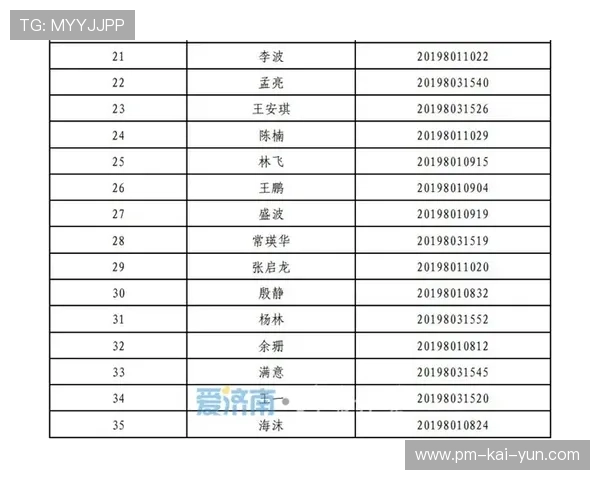 俱乐部官方公布青年队名单并介绍培养计划，如何进入俱乐部青年队