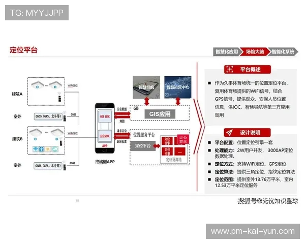 体育场馆运营数字化推动成本可控与收益增长